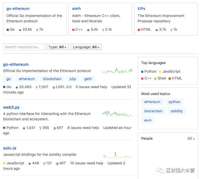 青铜虐王者?以太坊被无名项目虐哭的背后,GitHub 的活跃度排名你真的看懂了吗?