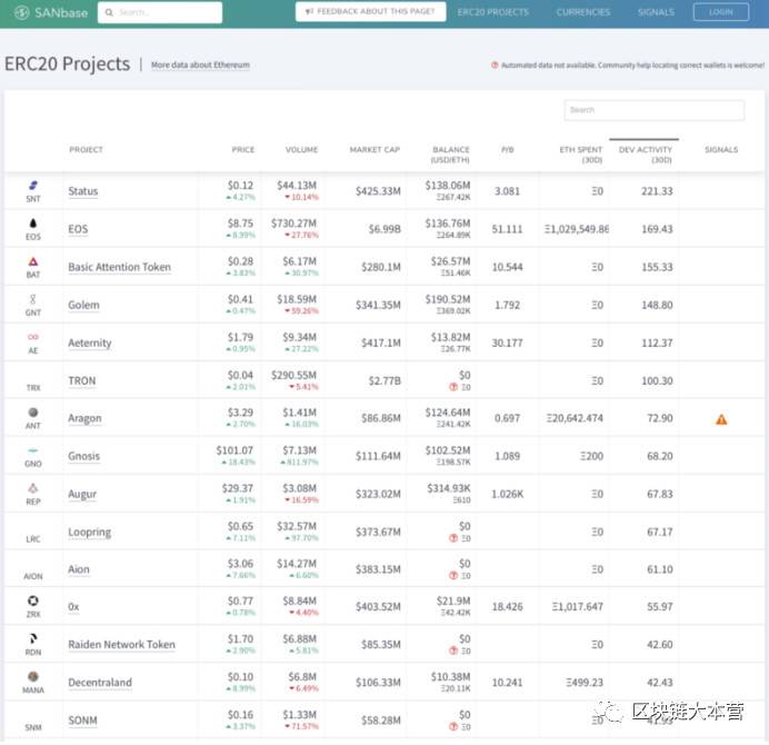 青铜虐王者?以太坊被无名项目虐哭的背后,GitHub 的活跃度排名你真的看懂了吗?