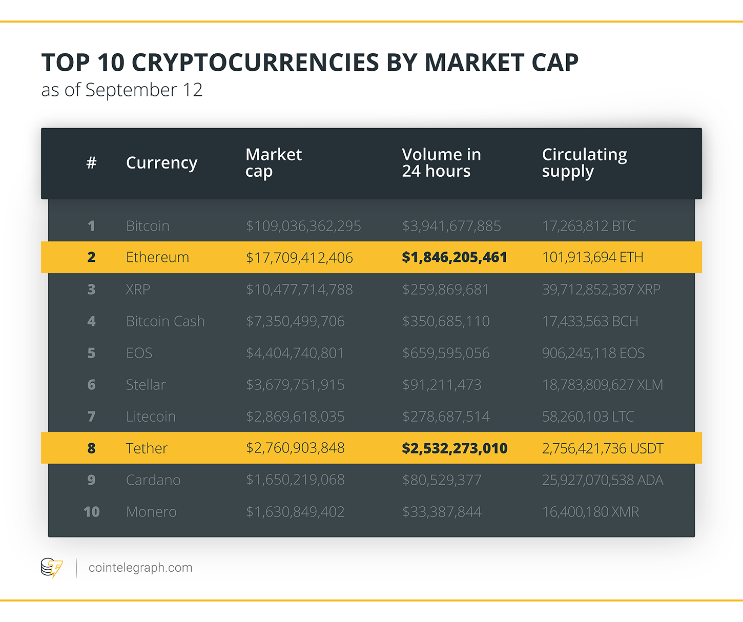 深度解析:USDT 迎来最大竞争对手!纽约金融局批准的两种稳定币会不会成为市场规则改变者?