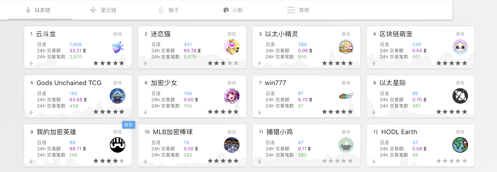 扩容版火箭竞技场率先落地,寒流中云斗龙 HyperDragons 再推爆款