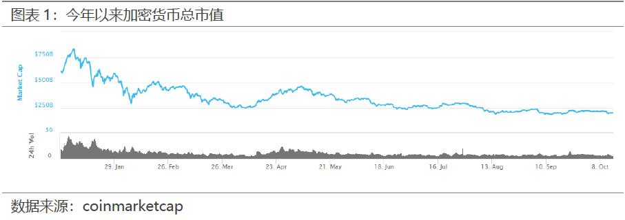 必读区块链上周报:美债飙升,黄金大涨,BTC 大跌,数字黄金尚需时日