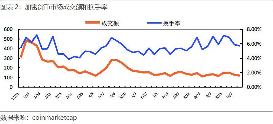 必读区块链上周报:美债飙升,黄金大涨,BTC 大跌,数字黄金尚需时日