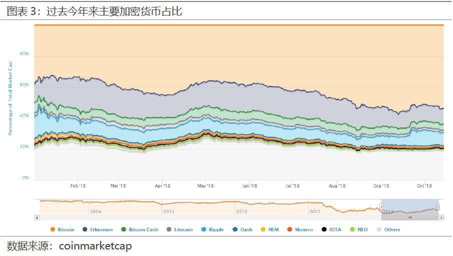 必读区块链上周报:美债飙升,黄金大涨,BTC 大跌,数字黄金尚需时日