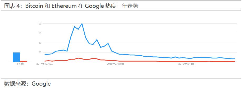 必读区块链上周报:美债飙升,黄金大涨,BTC 大跌,数字黄金尚需时日