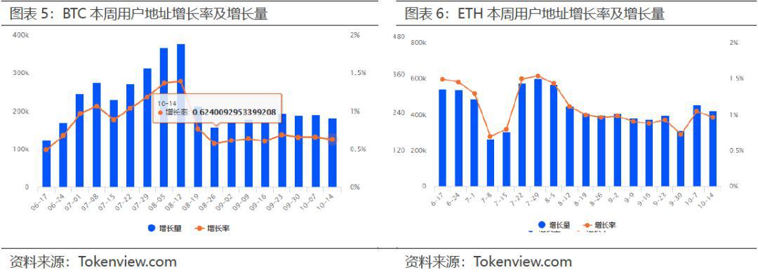 必读区块链上周报:美债飙升,黄金大涨,BTC 大跌,数字黄金尚需时日