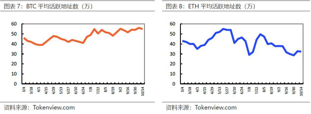 必读区块链上周报:美债飙升,黄金大涨,BTC 大跌,数字黄金尚需时日