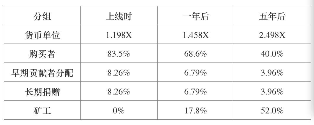 膨胀的以太币和紧缩的比特币