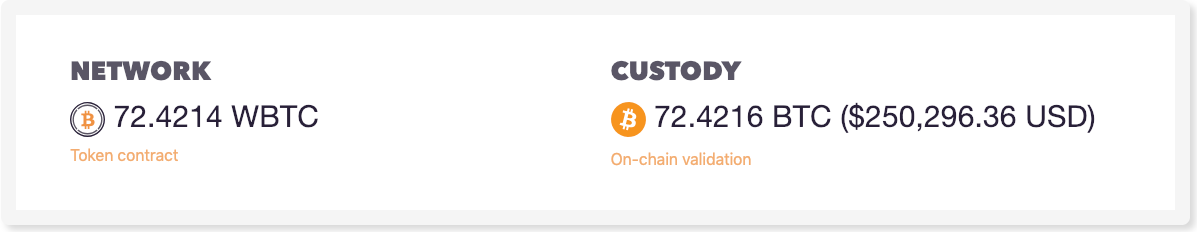 一文读懂 1:1 锚定 BTC 的 ERC20 代币 WBTC
