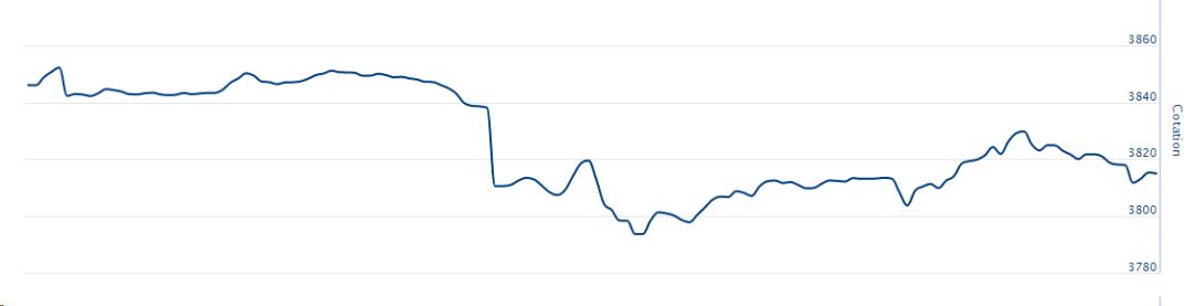 纳斯达克上线 BTC 指数和 ETH 指数,到底意味着什么?