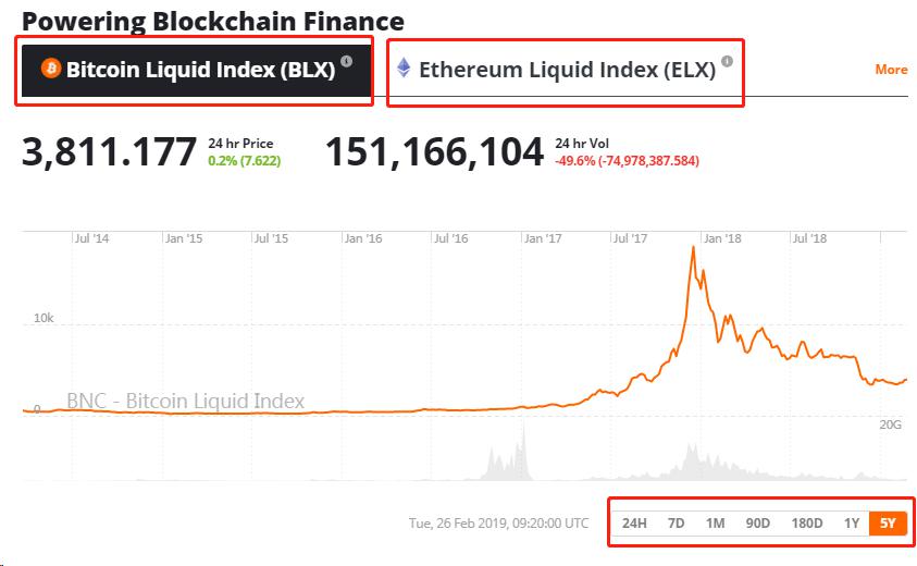 纳斯达克上线 BTC 指数和 ETH 指数,到底意味着什么?