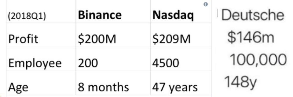 纳斯达克上线 BTC 指数和 ETH 指数,到底意味着什么?