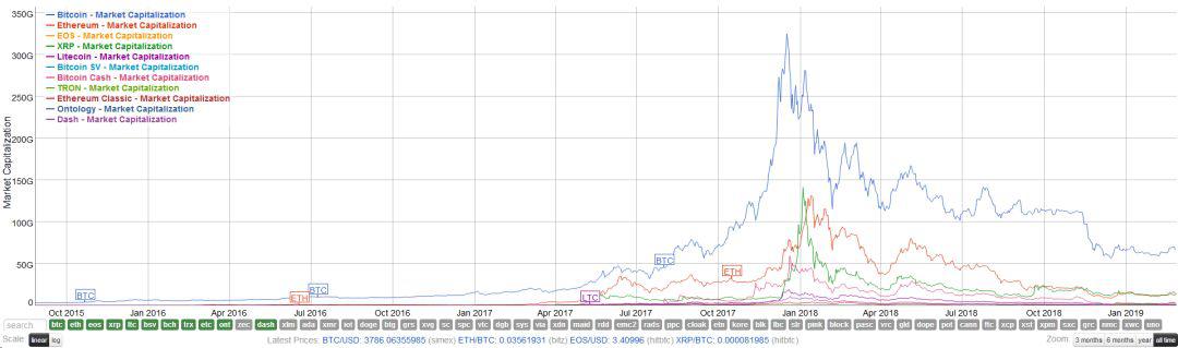 纳斯达克上线 BTC 指数和 ETH 指数,到底意味着什么?