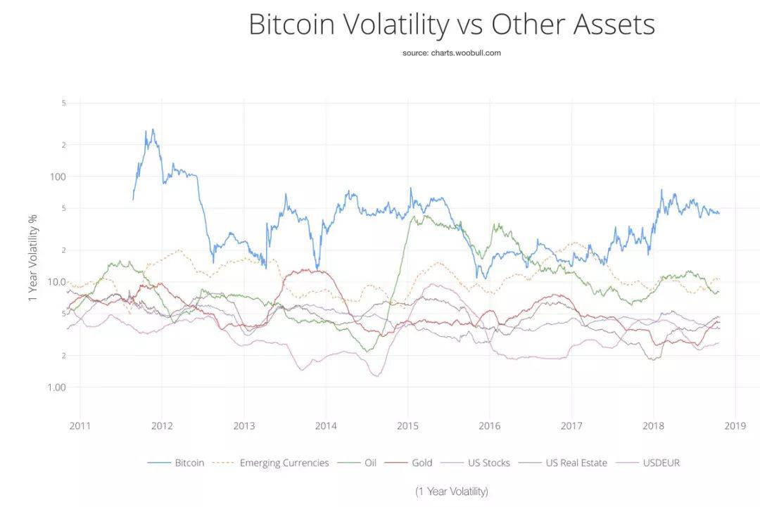比特币估值大牛 Willy Woo 最新推演:BTC 熊市还未结束