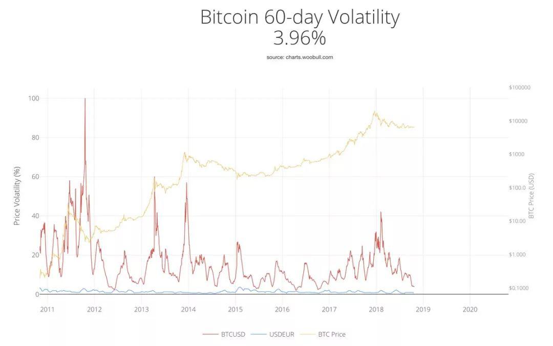 比特币估值大牛 Willy Woo 最新推演:BTC 熊市还未结束