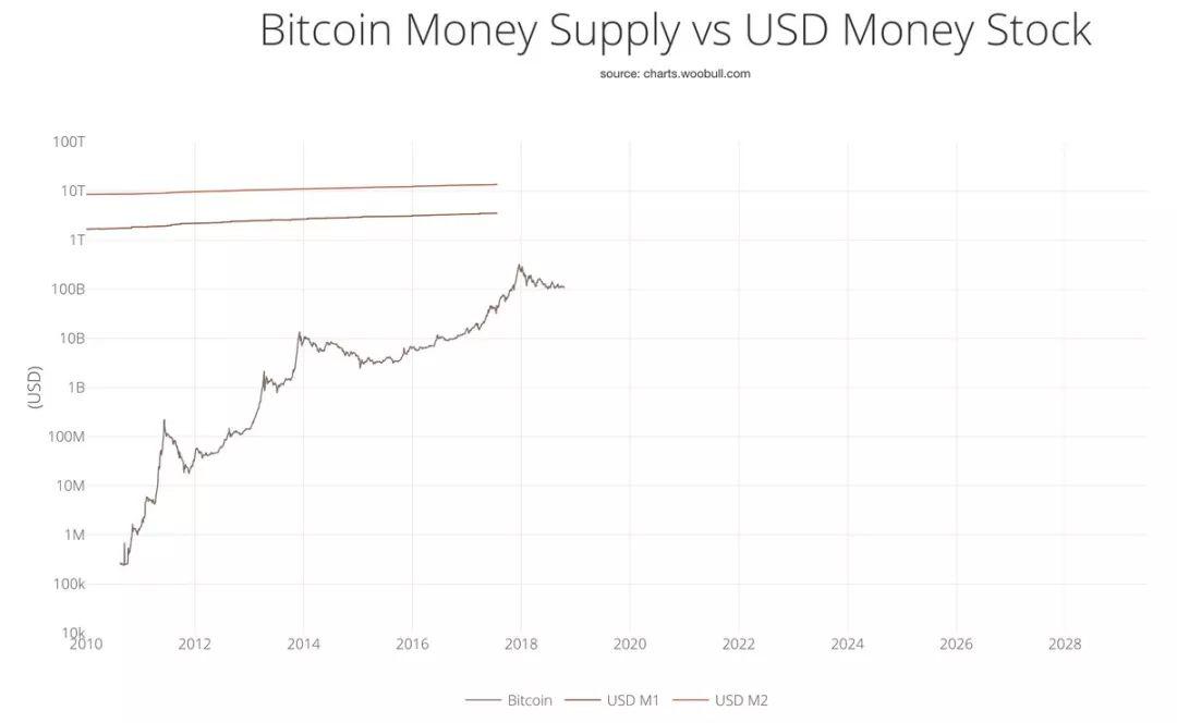 比特币估值大牛 Willy Woo 最新推演:BTC 熊市还未结束