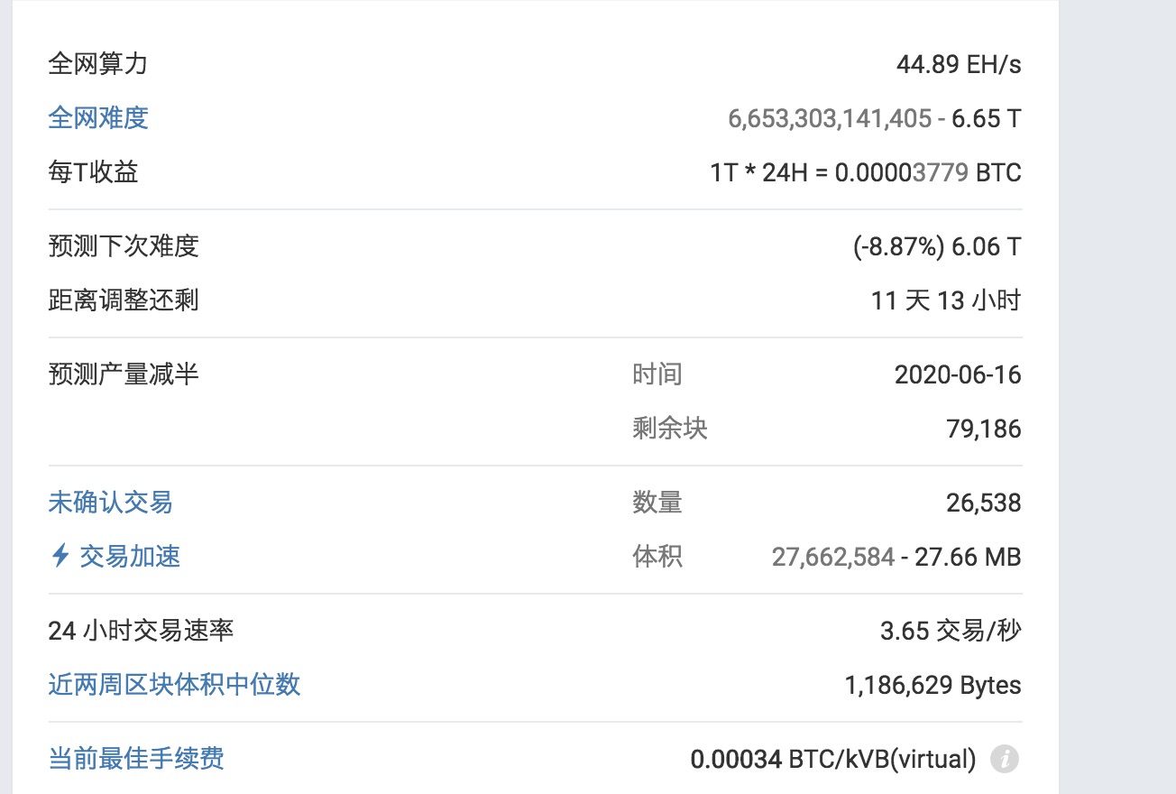 比特币持续暴跌,矿机的关机价在哪 ?