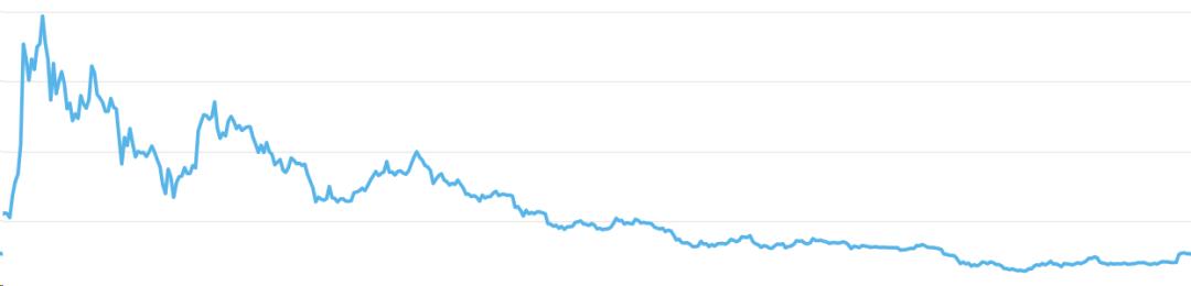 比特现金分叉致莱特「银」重新回归,其减产或为市场回暖直接原因