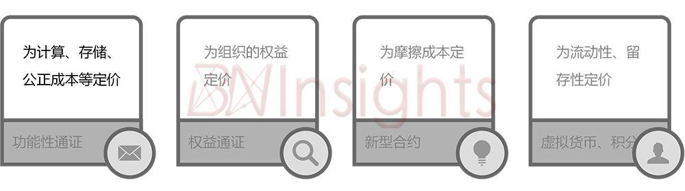 犇睿研究院:加密货币交易所如何捕获「Layer E」层价值