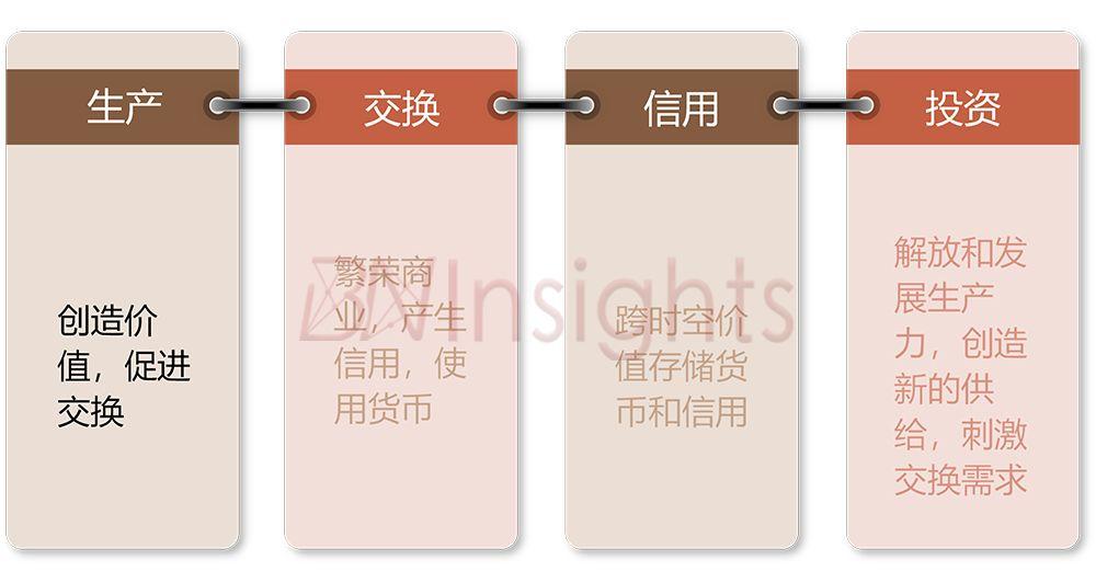 犇睿研究院:加密货币交易所如何捕获「Layer E」层价值