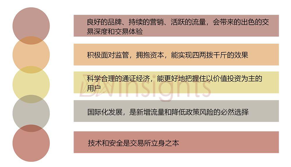 犇睿研究院:加密货币交易所如何捕获「Layer E」层价值