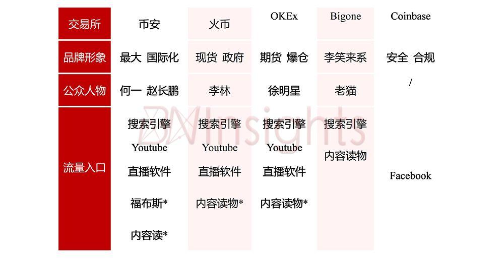 犇睿研究院:加密货币交易所如何捕获「Layer E」层价值