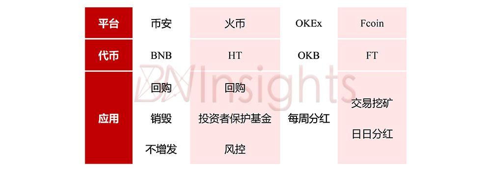 犇睿研究院:加密货币交易所如何捕获「Layer E」层价值