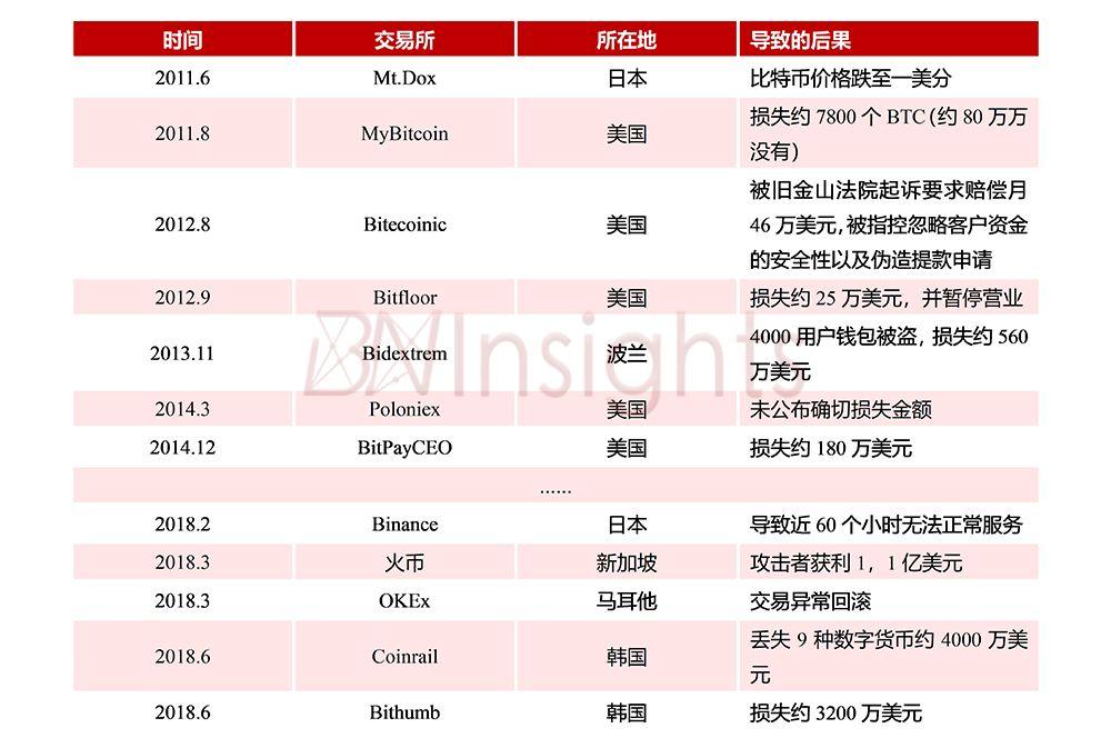 犇睿研究院:加密货币交易所如何捕获「Layer E」层价值