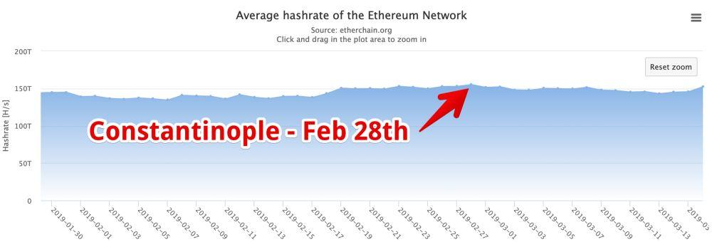 关于 ProgPow 的十二个问答 —— 安全性、ASIC 及 PoS