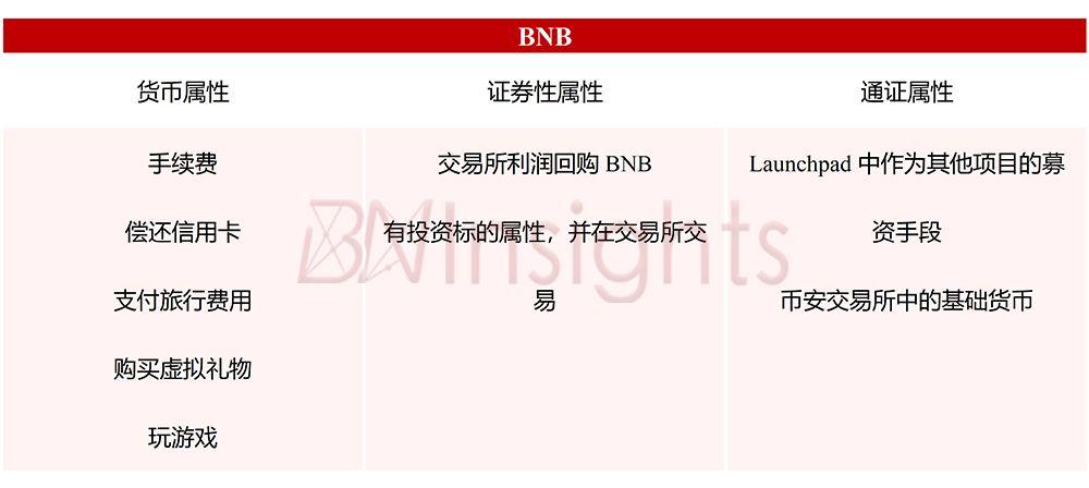 犇睿研究院:加密货币交易所如何捕获「Layer E」层价值