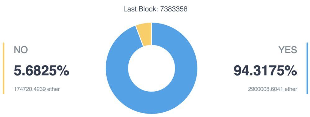 关于 ProgPow 的十二个问答 —— 安全性、ASIC 及 PoS