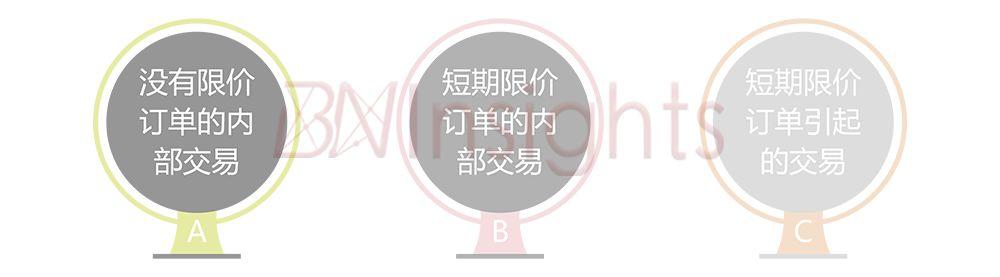 犇睿研究院:加密货币交易所如何捕获「Layer E」层价值