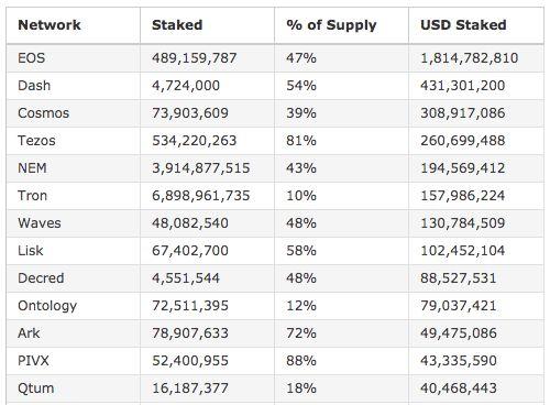 听 Node Pacific 与 Wetez 团队讲讲 PoS 节点这门生意