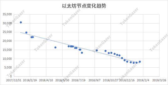 PoS 矿池兴起,投资机构涌入,Mining 2.0 时代已经到来?