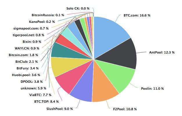 PoS 矿池兴起,投资机构涌入,Mining 2.0 时代已经到来?