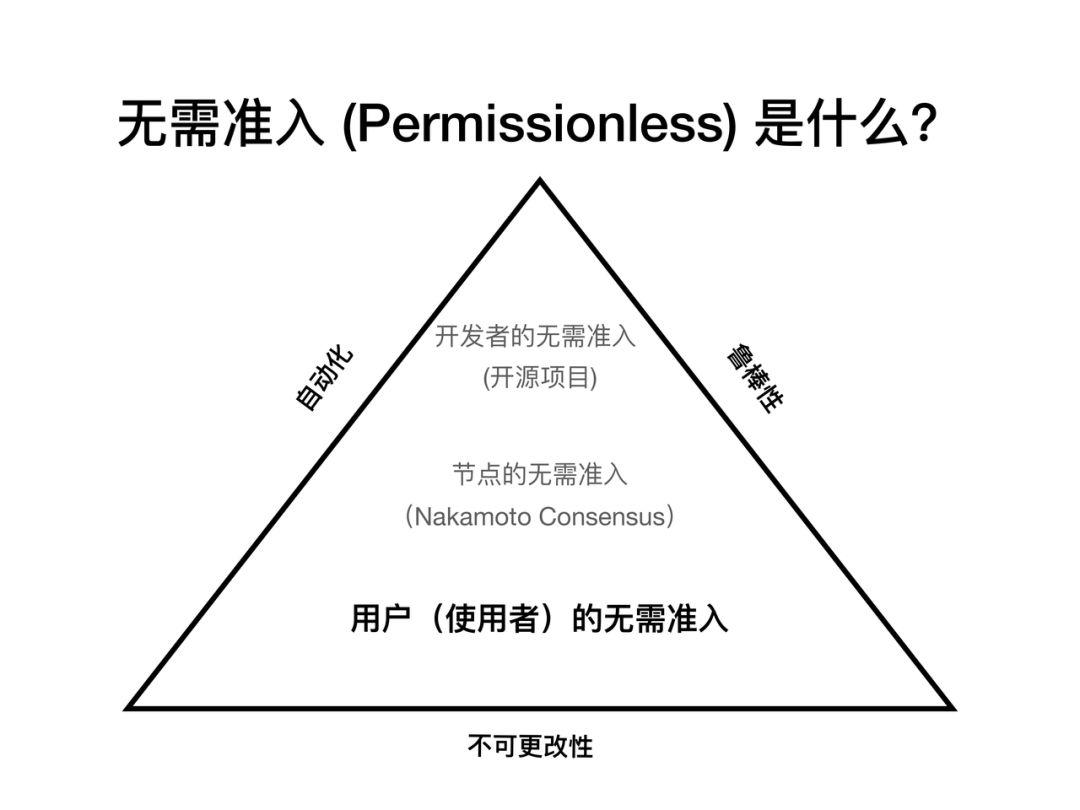 MakerDAO 潘超:DeFi 的核心及优势在于无需准入