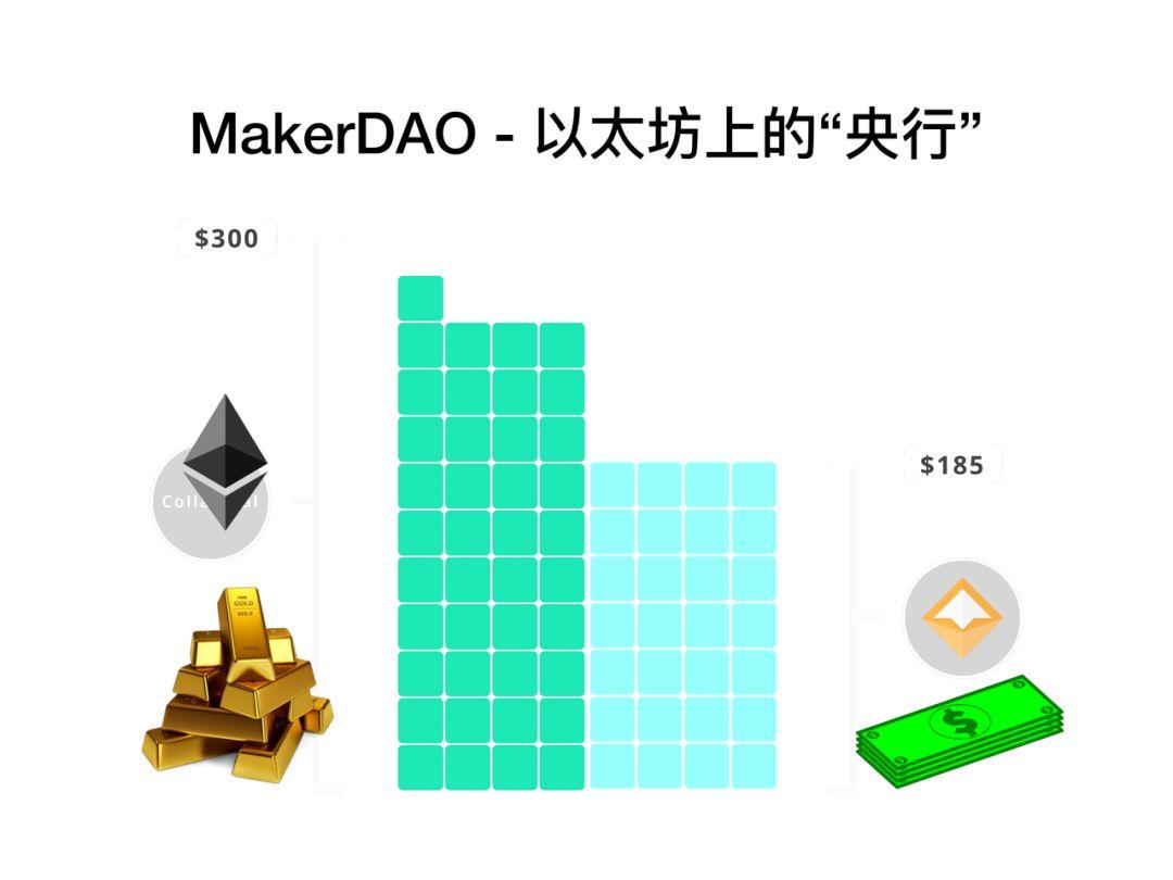 MakerDAO 潘超:DeFi 的核心及优势在于无需准入