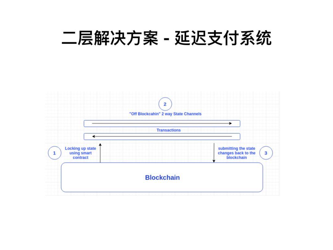 MakerDAO 潘超:DeFi 的核心及优势在于无需准入