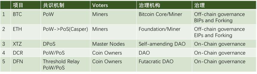 开发者流失、全节点减少,从架构出发详解以太坊治理及问题