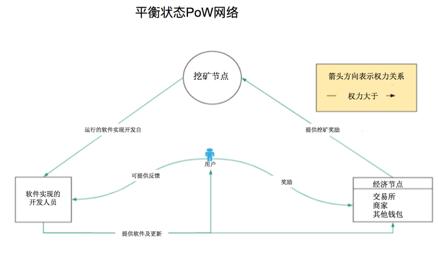 开发者流失、全节点减少,从架构出发详解以太坊治理及问题