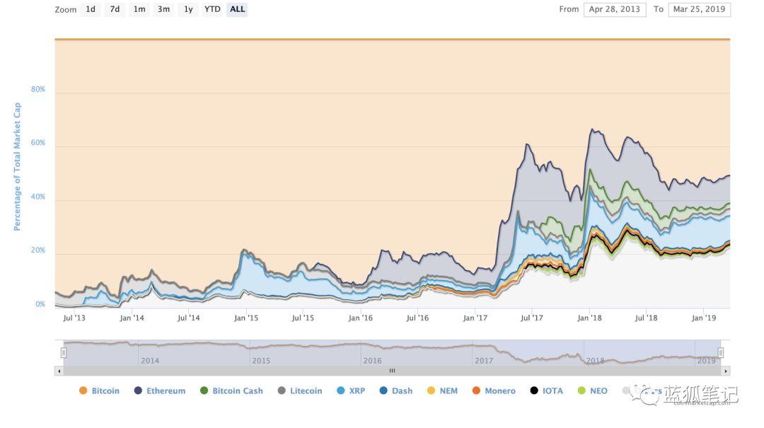 挖矿有害环境?比特币是黑产?ConsenSys 解读区块链六大谬论