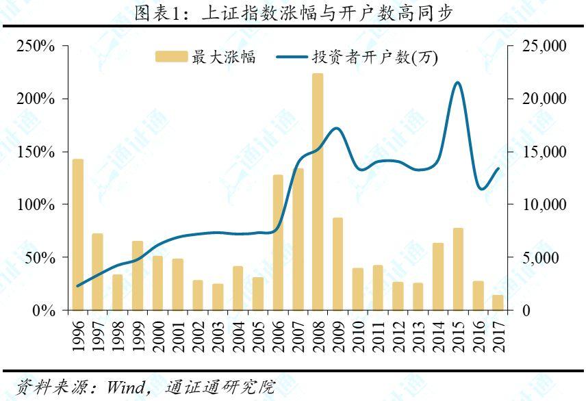 4 月 1 日至 7 日市场综述:BTC 强势突破,或开启上行周期