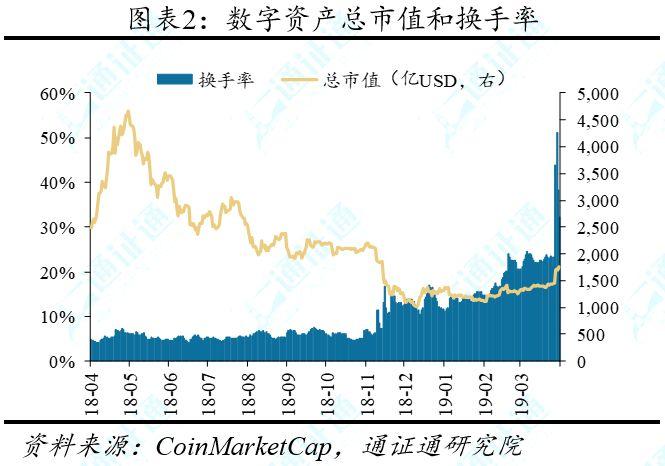4 月 1 日至 7 日市场综述:BTC 强势突破,或开启上行周期