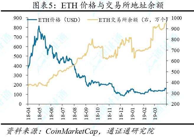 4 月 1 日至 7 日市场综述:BTC 强势突破,或开启上行周期