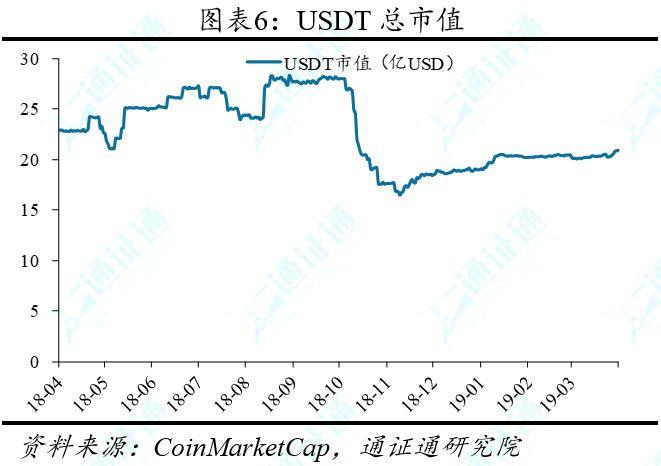 4 月 1 日至 7 日市场综述:BTC 强势突破,或开启上行周期