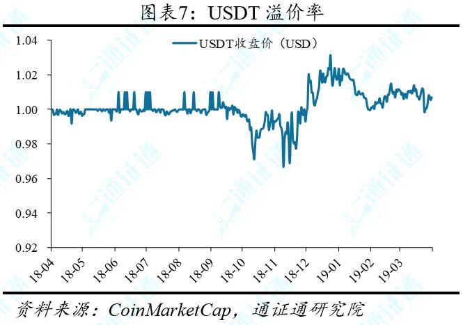 4 月 1 日至 7 日市场综述:BTC 强势突破,或开启上行周期