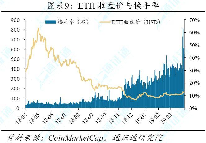 4 月 1 日至 7 日市场综述:BTC 强势突破,或开启上行周期
