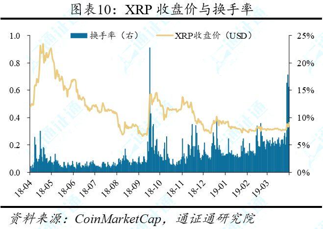 4 月 1 日至 7 日市场综述:BTC 强势突破,或开启上行周期
