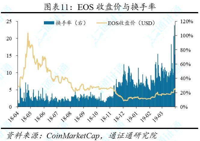 4 月 1 日至 7 日市场综述:BTC 强势突破,或开启上行周期