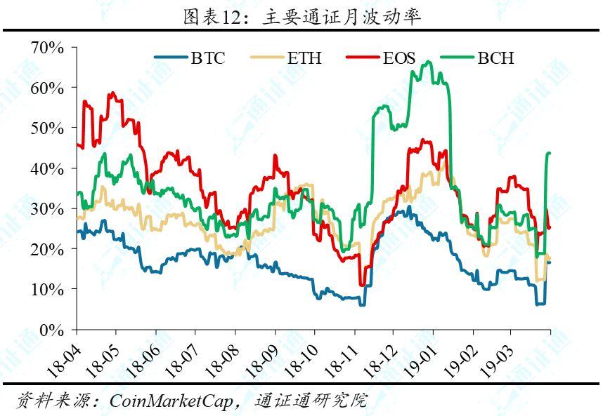 4 月 1 日至 7 日市场综述:BTC 强势突破,或开启上行周期