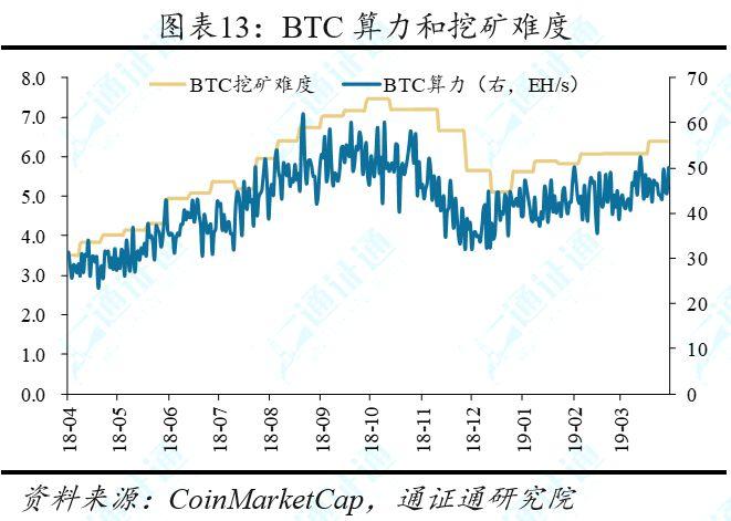 4 月 1 日至 7 日市场综述:BTC 强势突破,或开启上行周期